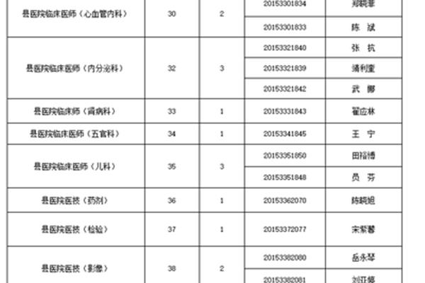 山西事业编