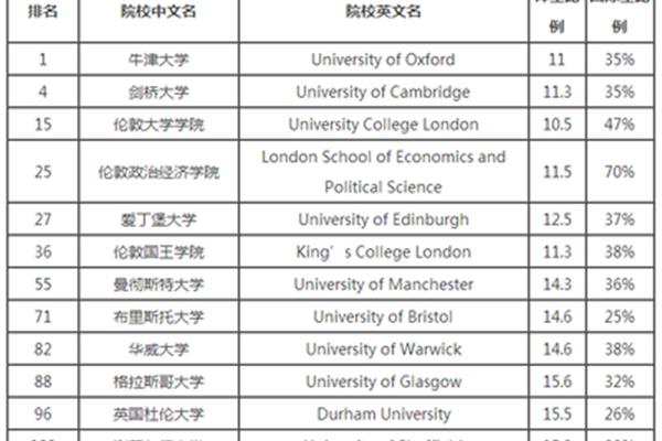 经济学专业排名
