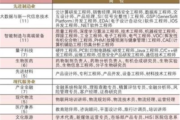 人才盘点分析报告