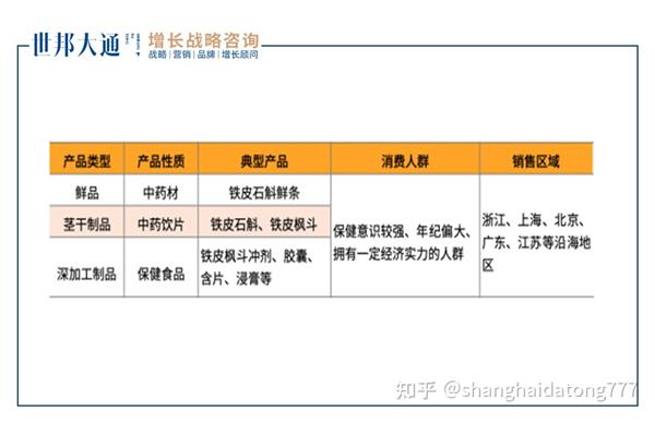 产品策略怎么写