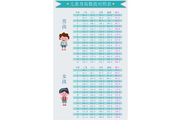 生长发育表