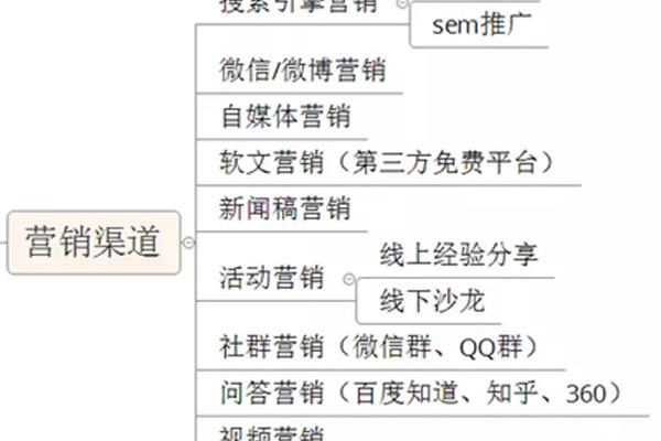 产品策略怎么写