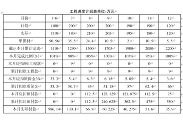 预付款起扣点