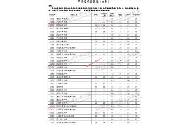 文科二本院校