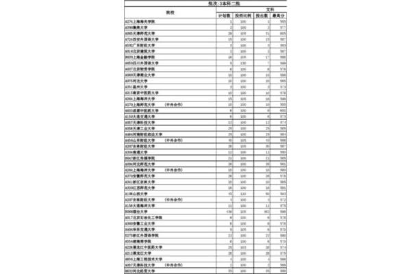 文科二本院校