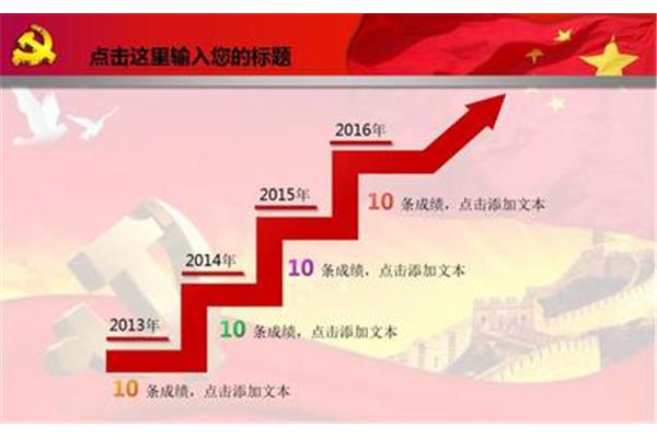 工作成绩总结