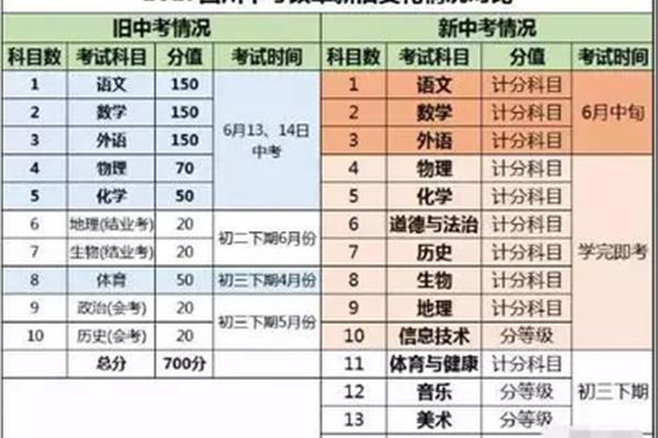 四川中考时间
