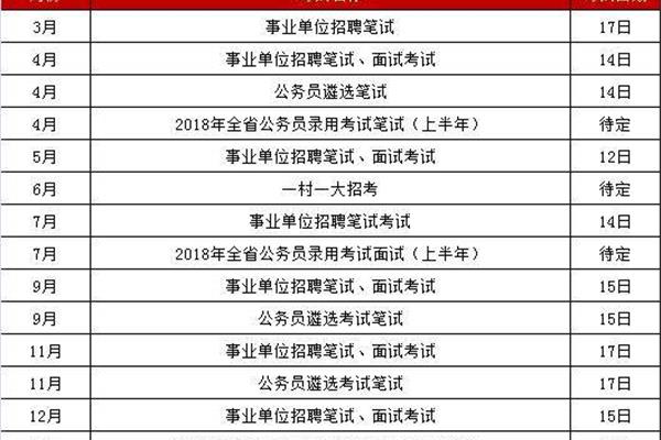 重庆省考报名时间
