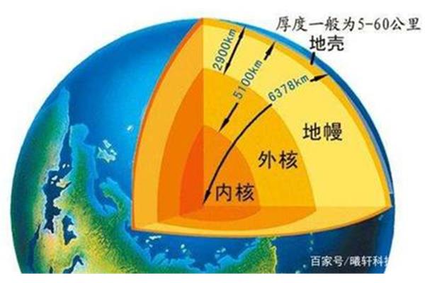 地球半径多少公里