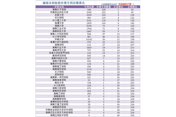全国本科院校排名