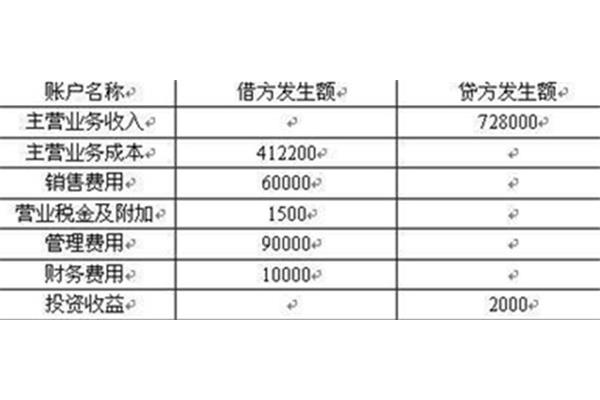 损益类账户