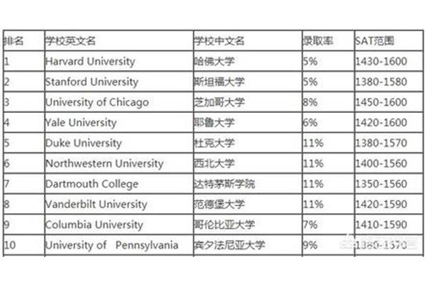 经济学专业排名