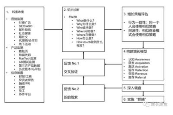 产品策略怎么写