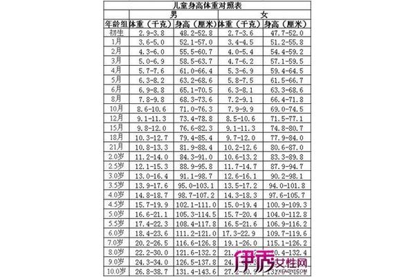 生长发育表