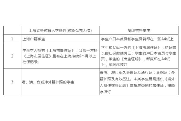 浦东新区招生办