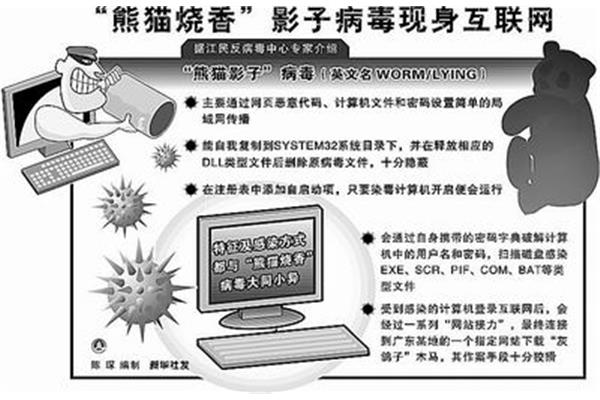 灰鸽子病毒