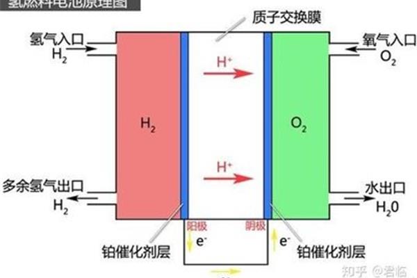 气体交换的原理