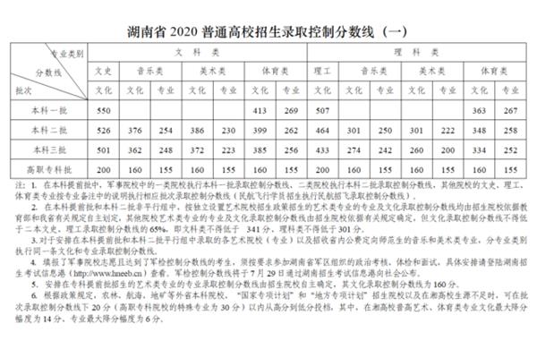 湖南大学专业
