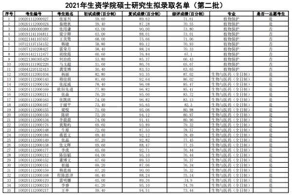 北京农学院研究生
