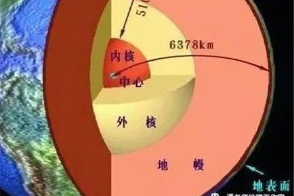 地球半径多少公里