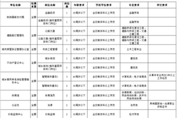 山西事业编