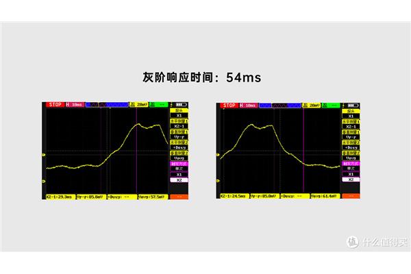 灰阶响应时间