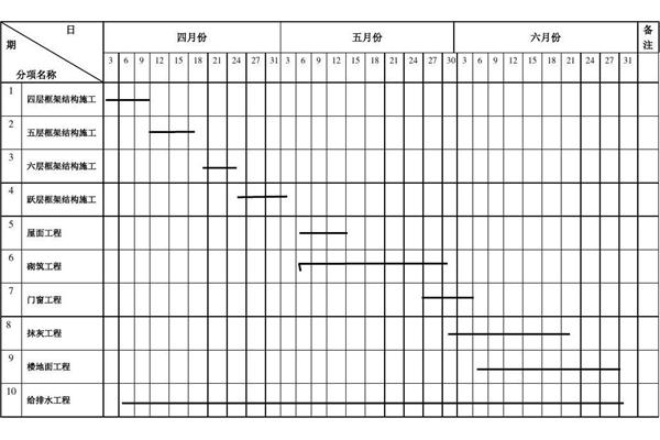 工程进度计划表