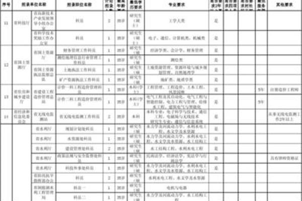湖南省省考职位表