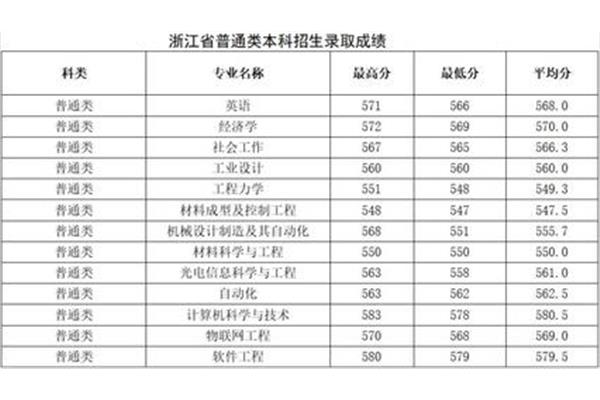 浙江省高校