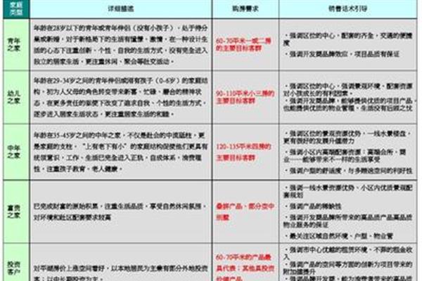 产品策略怎么写