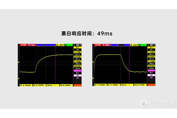 灰阶响应时间