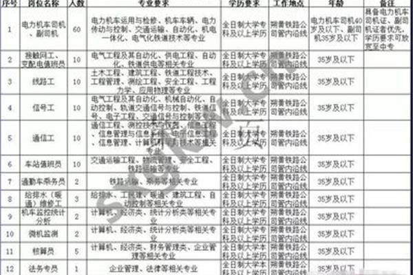 山西事业编