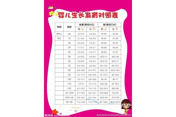 生长发育表
