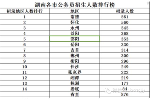 湖南省省考职位表