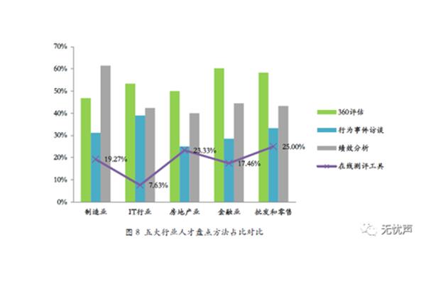 人才盘点分析报告