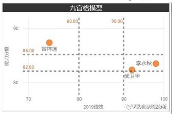 人才盘点分析报告