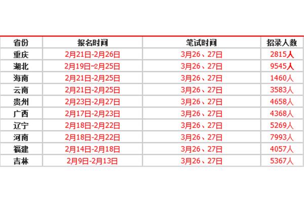 重庆省考报名时间