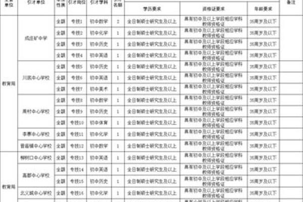 山西事业编