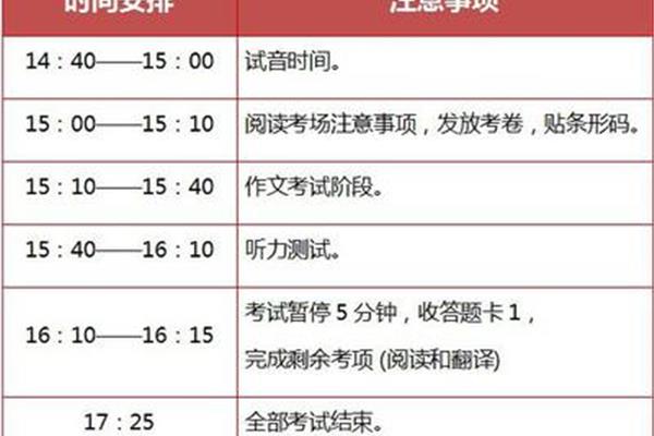 英语6级考试时间