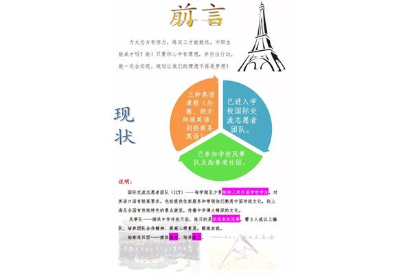 职业生涯规划前言
