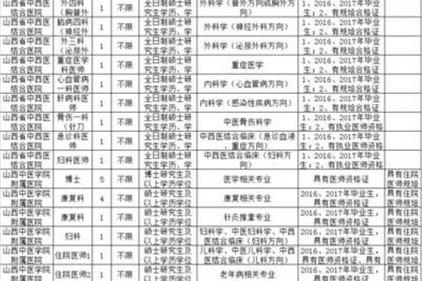 山西事业编