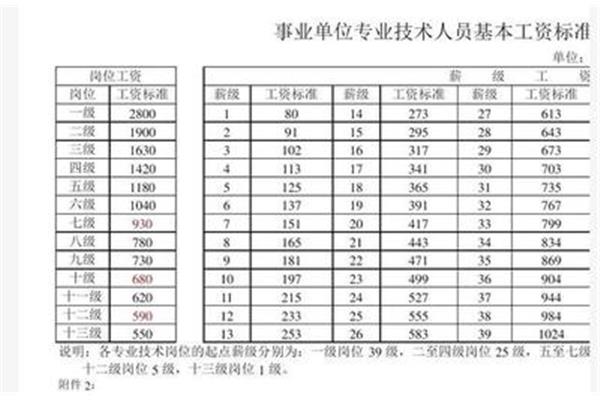 事业单位退休金