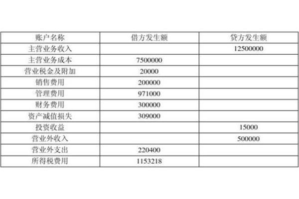损益类账户