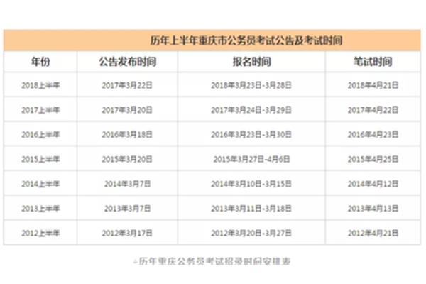 重庆省考报名时间