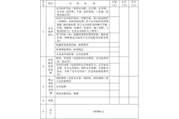 安全生产经费