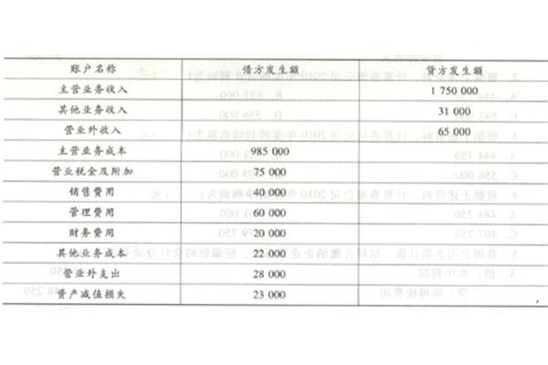 损益类账户