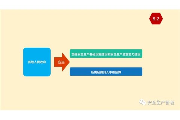 安全生产经费