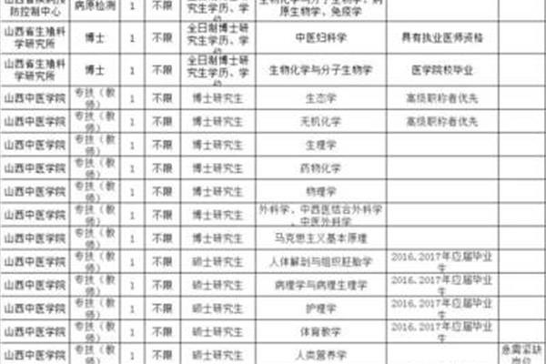 山西事业编