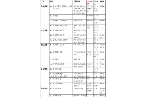 能力提升计划