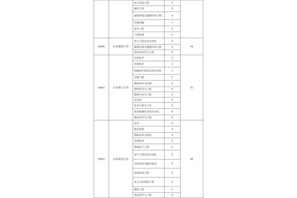 专项计划招生